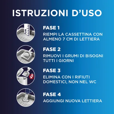 Istruzioni in quattro passaggi: 1. Riempire con almeno 7 cm di lettiera, 2. Rimuovere quotidianamente i grumi, 3. Smaltire nei rifiuti domestici, non nel WC, 4. Aggiungere nuova lettiera.
