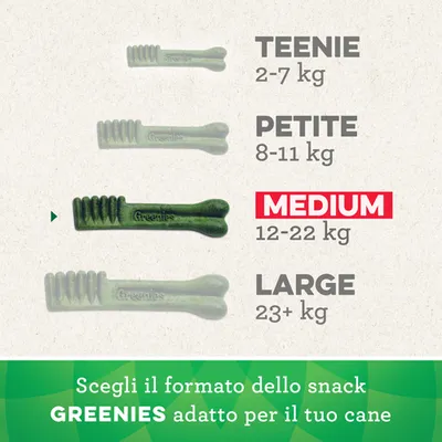 Tabella formati snack GREENIES: Teenie 2–7 kg, Petite 8–11 kg, Medium 12–22 kg, Large 23+ kg. Scegli il formato dello snack GREENIES adatto per il tuo cane.