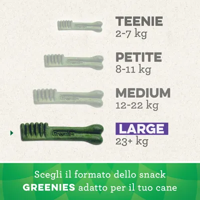 Tabella formati snack Greenies: Teenie 2–7 kg, Petite 8–11 kg, Medium 12–22 kg, Large 23+ kg. Testo: Scegli il formato dello snack Greenies adatto per il tuo cane.