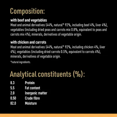 Composition: with beef and vegetables or chicken and carrots. Analytical constituents: 8.3% protein, 5.5% fat, 2.0% inorganic matter, 0.5% crude fibre, 82.0% moisture.