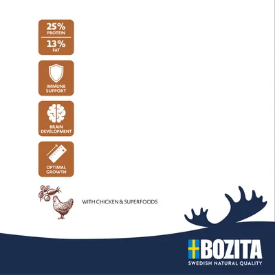 Texto en inglés: 25% protein, 13% fat, immune support, brain development, optimal growth, with chicken & superfoods. Marca Bozita Swedish Natural Quality.