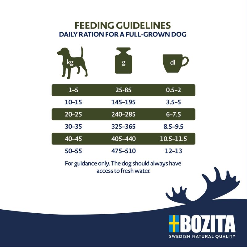 Bozita Flavour Plus med reinsdyr