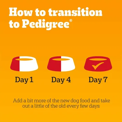Come passare a Pedigree: ciotole illustrate per Giorno 1, Giorno 4 e Giorno 7. Testo in inglese: aggiungi gradualmente più cibo nuovo e riduci quello vecchio ogni pochi giorni.