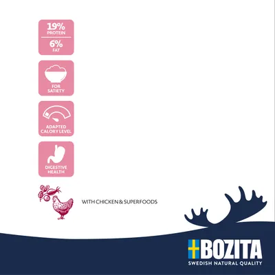 19% protein, 6% fett, for satiety, adapted calorie level, digestive health, with chicken & superfoods. Bozita Swedish Natural Quality.