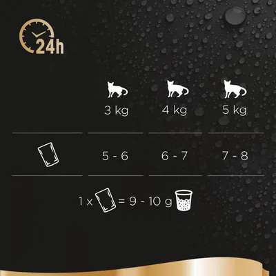 Feeding guide: for 3kg, 4kg, and 5kg pets, give 5-6, 6-7, or 7-8 pouches daily. One pouch equals 9-10g dry food. Guide based on 24 hours.