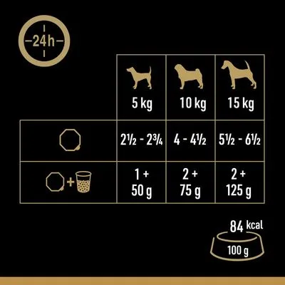 Cesar Country Kitchen Hondenvoer Gemengd Pakket