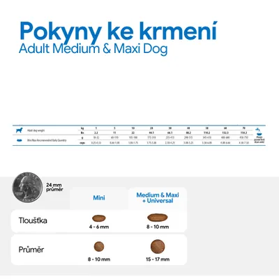 Tabulka krmení pro dospělé středně velké a velké psy s údaji o hmotnosti, doporučeném denním množství v gramech a šálcích, a také srovnání velikosti granulí Mini a Medium & Maxi. Tabulka krmení pro dospělé středně velké a velké psy s údaji o hmotnosti, doporučeném denním množství v gramech a šálcích, a také srovnání velikosti granulí Mini a Medium & Maxi.