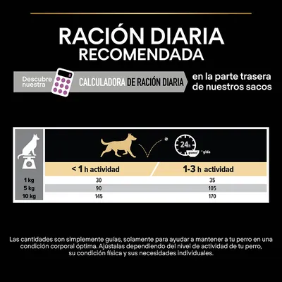Tabla de ración diaria recomendada para perros según peso y actividad: 1 kg 30–35 g, 5 kg 90–105 g, 10 kg 145–170 g. Calculadora de ración diaria disponible en la parte trasera de los sacos.