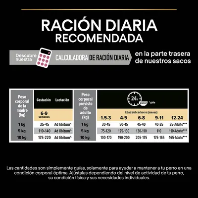 Tabla de ración diaria recomendada para perros según peso corporal y edad. Incluye gestación, lactancia y cachorro de 1,5 a 24 meses. Calculadora disponible en la parte trasera de los sacos.