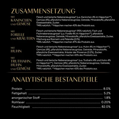 Zusammensetzung: Kaninchen, Forelle, Huhn, Truthahn mit Gemüse. Analytische Bestandteile: Protein 8%, Fettgehalt 5.2%, anorganischer Stoff 1.8%, Rohfaser 0.2%, Feuchtigkeit 82%.