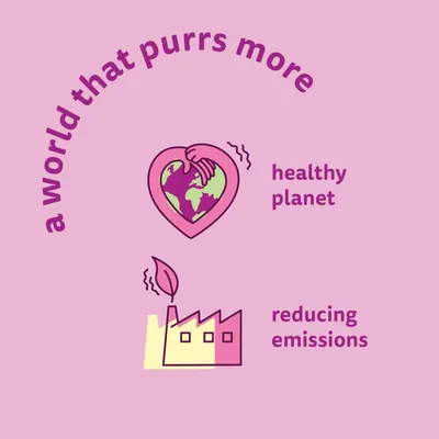 Text: a world that purrs more. Illustration of heart with earth and hands, labelled healthy planet. Factory with leaf smoke, labelled reducing emissions.