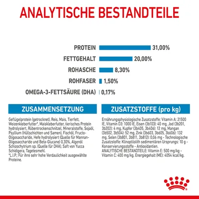 Analytische Bestandteile: Protein 31%, Fettgehalt 20%, Rohasche 8,3%, Rohfaser 1,5%, Omega-3-Fettsäure (DHA) 0,17%. Zusammensetzung und Zusatzstoffe detailliert aufgeführt.