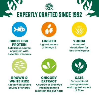 Key ingredients: dried fish protein with minerals, linseed for Omega 3, yucca as deodoriser, brown and white rice for energy, chicory extract for gut flora, oats for fibre.