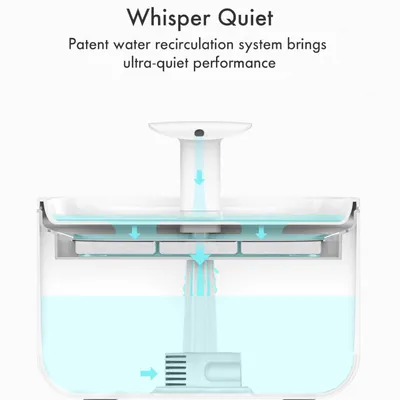 Diagramm eines Wasserbrunnens mit patentiertem Wasserkreislaufsystem für leisen Betrieb. Pfeile zeigen den Wasserfluss durch Filter und Pumpe.