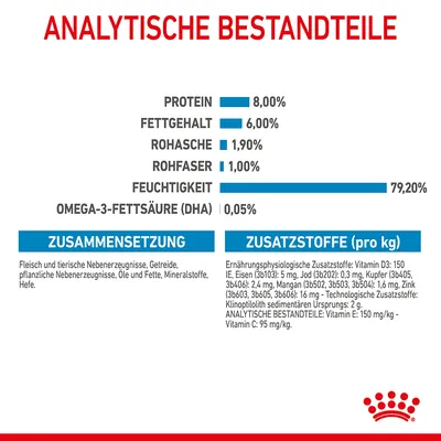 Analytische Bestandteile: Protein 8%, Fettgehalt 6%, Rohasche 1,9%, Rohfaser 1%, Feuchtigkeit 79,2%, Omega-3-Fettsäure (DHA) 0,05%. Zusammensetzung und Zusatzstoffe detailliert aufgeführt.