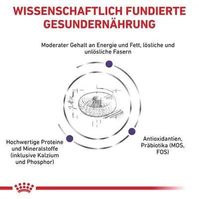 Wissenschaftlich fundierte Gesundernährung: Moderater Gehalt an Energie und Fett, lösliche und unlösliche Fasern, hochwertige Proteine und Mineralstoffe, Antioxidantien, Präbiotika (MOS, FOS).