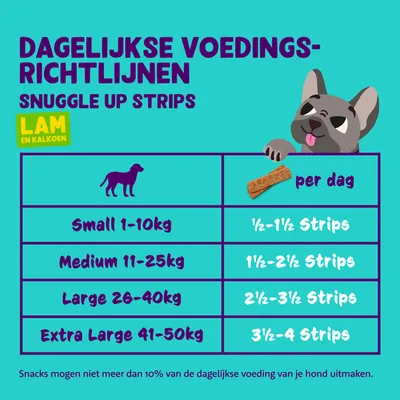 Dagelijkse voedingsrichtlijnen Snuggle Up Strips lam en kalkoen: Small 1–10 kg ½–1½ strips, Medium 11–25 kg 1½–2½, Large 26–40 kg 2½–3½, Extra Large 41–50 kg 3½–4 per dag.