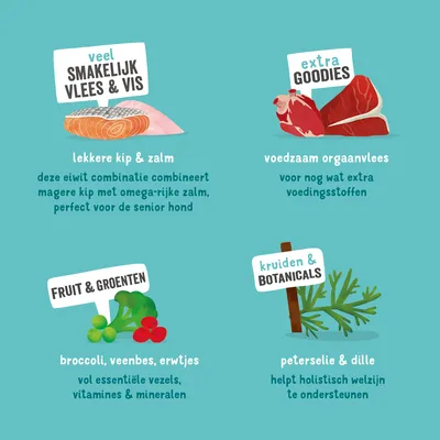 Veel smakelijk vlees & vis, extra goodies, fruit & groenten, kruiden & botanicals. Kip & zalm, orgaanvlees, broccoli, veenbes, erwtjes, peterselie & dille met korte toelichting.
