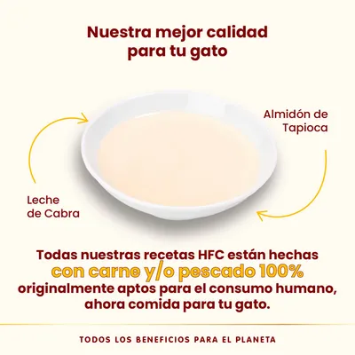 Nuestra mejor calidad para tu gato. Leche de cabra, almidón de tapioca. Todas nuestras recetas HFC están hechas con carne y/o pescado 100% aptos para consumo humano, ahora comida para tu gato.