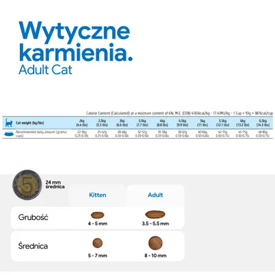 Zalecenia żywieniowe dla dorosłych kotów według masy ciała: 2–6,5 kg, dzienna ilość w gramach i kubkach. Wielkość krokietów Kitten: 4–5 mm grubości, 5–7 mm średnicy; Adult: 3,5–5,5 mm grubości, 8–10 mm średnicy. Zalecenia żywieniowe dla dorosłych kotów według masy ciała: 2–6,5 kg, dzienna ilość w gramach i kubkach. Wielkość krokietów Kitten: 4–5 mm grubości, 5–7 mm średnicy; Adult: 3,5–5,5 mm grubości, 8–10 mm średnicy.