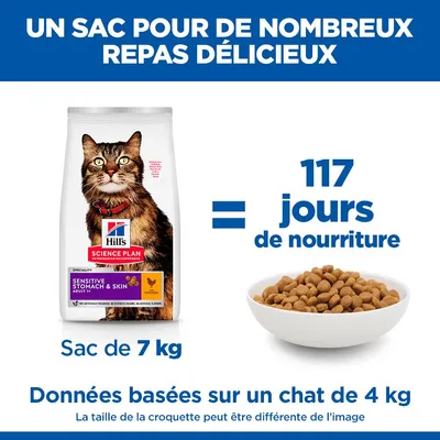 Hill's Science Plan Sensitive Stomach & Skin Adult 1+ Poulet