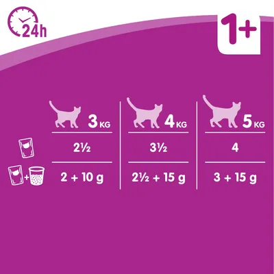 Pokyny ke krmení koček 1+: 3 kg – 2½ kapsičky nebo 2 kapsičky + 10 g, 4 kg – 3½ kapsičky nebo 2½ kapsičky + 15 g, 5 kg – 4 kapsičky nebo 3 kapsičky + 15 g.