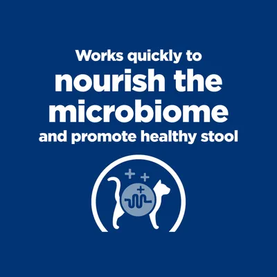 Acts quickly to support the microbiome and promotes healthy stools. Symbol with cat and microbiome.