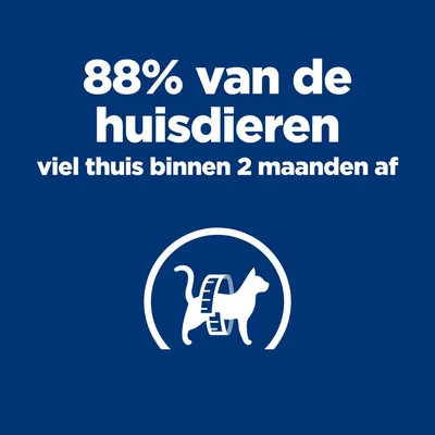 88% van de huisdieren viel thuis binnen 2 maanden af. 88% van de huisdieren viel thuis binnen 2 maanden af.