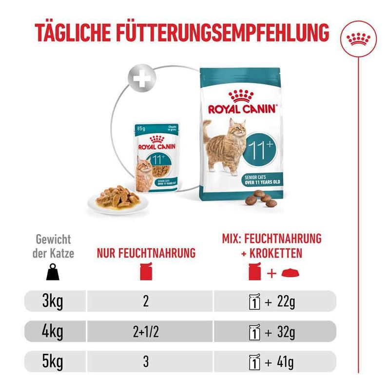 Royal Canin Ageing 11+ in Soße