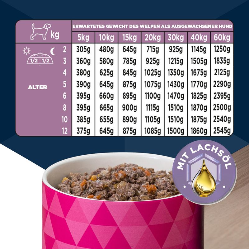 Eukanuba Puppy Reich an Rind mit Kürbis