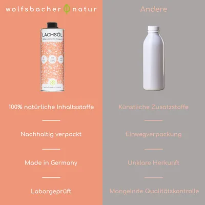 Wolfsbacher Natur Lachsöl für Hunde