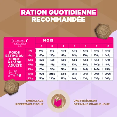 Eukanuba Grain Free Puppy Small & Medium Breed Poisson de mer Eukanuba Grain Free Puppy Small & Medium Breed Poisson de mer