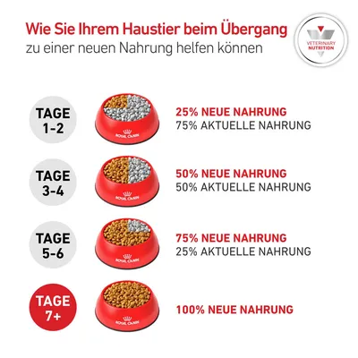 Royal Canin Veterinary Canine Glycobalance