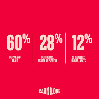 Carnilove True Fresh Adult Mini Canard