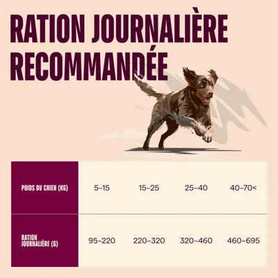 Carnilove Adult Actif Canard et Faisan