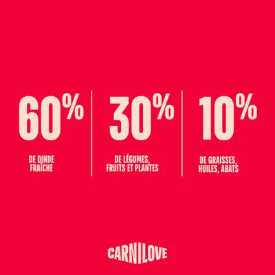 Carnilove True Fresh Adulte Dinde
