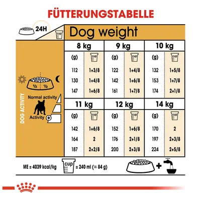 Fütterungstabelle für Hunde nach Gewicht und Aktivität. Angaben in Gramm und Cups: 8-14 kg, ME=4039 kcal/kg, 1 Cup=240 ml (84 g). Normal oder erhöhte Aktivität berücksichtigt.