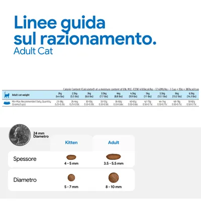 Razioni consigliate per gatti adulti in base al peso, quantità giornaliera in grammi e cup. Confronto delle crocchette: kitten 4-5 mm di spessore, 5-7 mm di diametro; adult 3,5-5,5 mm di spessore, 8-10 mm di diametro. Razioni consigliate per gatti adulti in base al peso, quantità giornaliera in grammi e cup. Confronto delle crocchette: kitten 4-5 mm di spessore, 5-7 mm di diametro; adult 3,5-5,5 mm di spessore, 8-10 mm di diametro.
