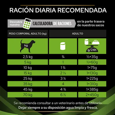Tabla de ración diaria recomendada según peso del perro: desde 2,5 kg (¾ lata o ⅓+35g) hasta 70 kg (6½ latas o 2+450g). Incluye recordatorio de agua limpia y calculadora de raciones.