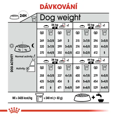 Tabulka dávkování krmiva podle hmotnosti psa (26, 32, 38, 44 kg), úrovně aktivity a denní dávky v gramech nebo odměrkách. 1 odměrka = 240 ml (cca 82 g).