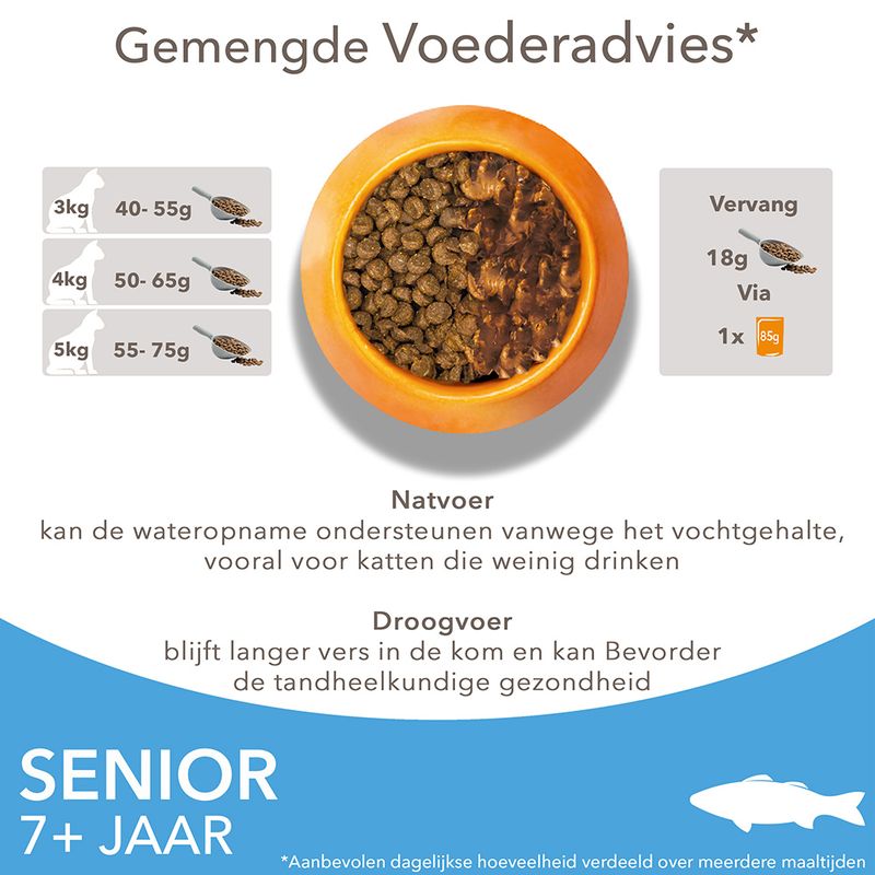 IAMS Advanced Nutrition Senior 7+ met zeevis