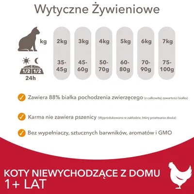 Wytyczne żywieniowe dla kotów: 2 kg – 35–45 g, 3 kg – 45–60 g, 4 kg – 50–70 g, 5 kg – 60–80 g, 6 kg – 70–90 g, 7 kg – 75–100 g. Koty niewychodzące z domu 1+ lat. Zawiera 88% białka zwierzęcego.