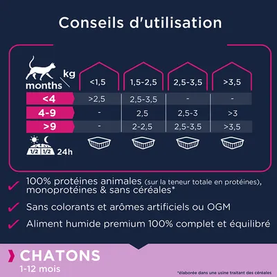 Conseils d’utilisation pour chatons 1–12 mois : tableau des quantités selon âge et poids, 100 % protéines animales, sans céréales, sans colorants ni arômes artificiels, aliment complet.