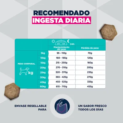 Eukanuba Special Care Overweight Adult