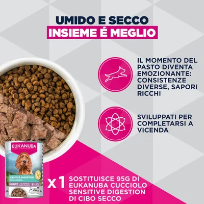 Eukanuba Special Care Sensitive Digestion Puppy