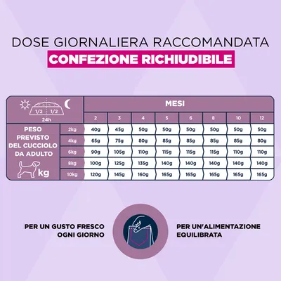 Eukanuba Premium Nutrition Puppy Small Breed Pollo