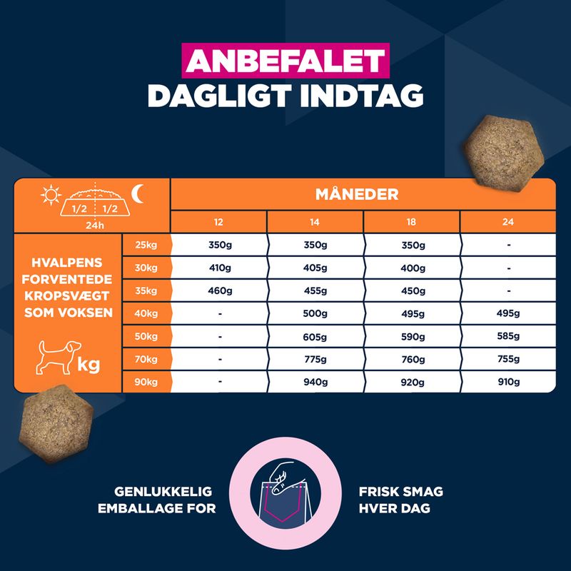 Eukanuba Premium Nutrition Junior Large & Giant Breed Kylling