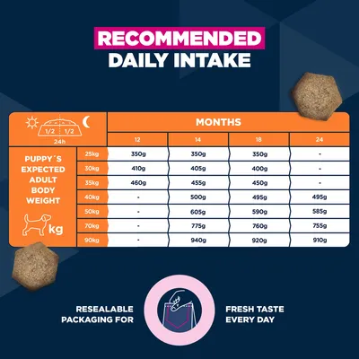 Eukanuba Premium Nutrition Junior Junior Large & Giant Breed csirke