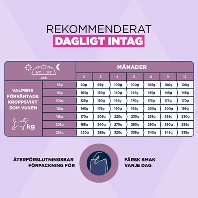 Eukanuba Premium Nutrition Puppy Small & Medium Breed Lamb & Rice