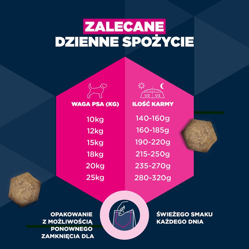 Eukanuba Premium Nutrition Adult Medium Breed, kurczak